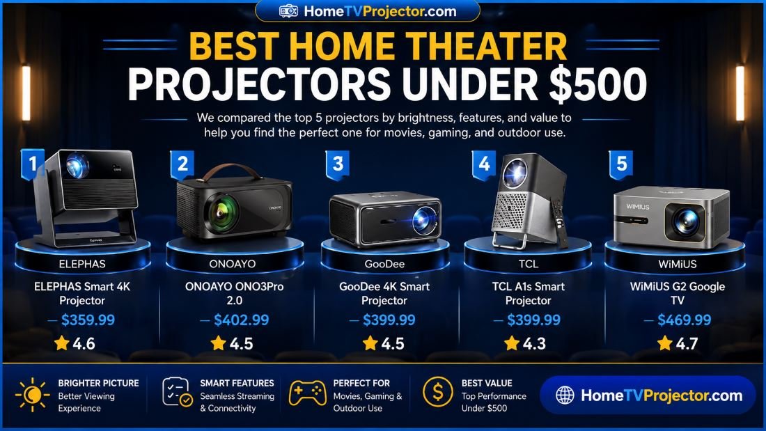5 Projectors Under $500