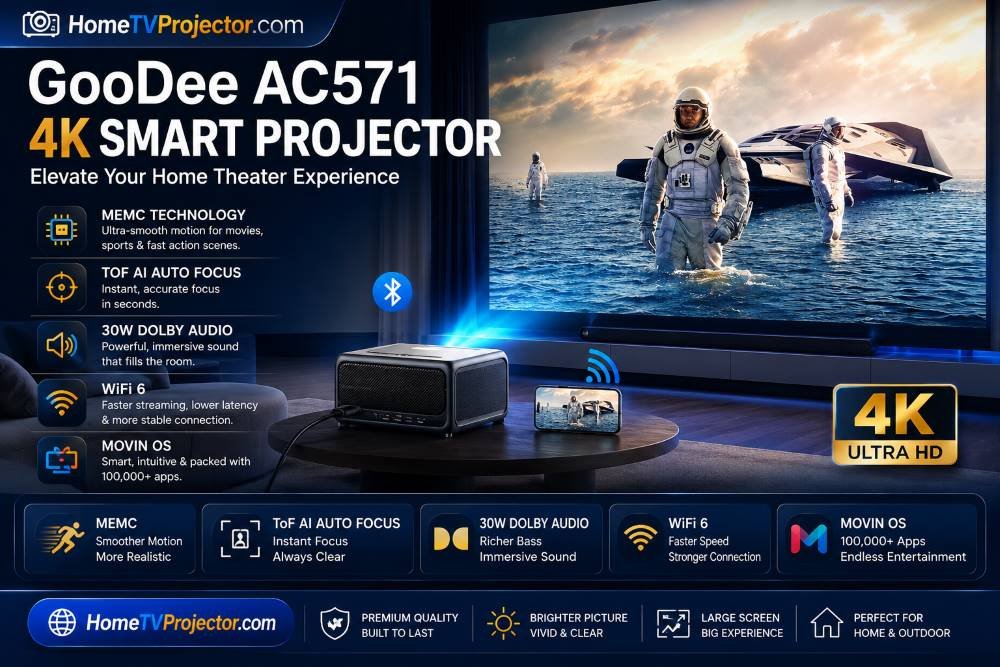 GooDee AC571 4K Smart Projector