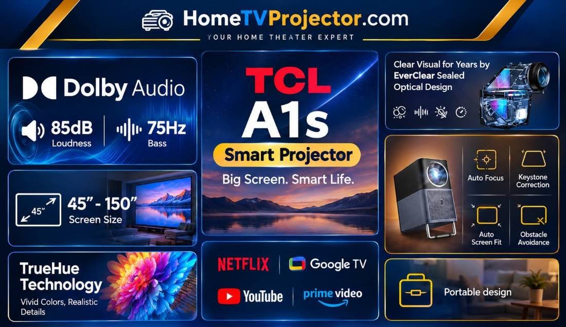 TCL A1s Smart Projector